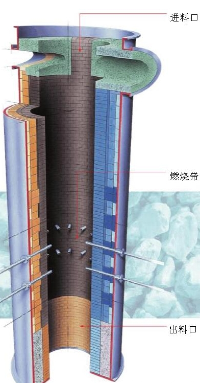 窑用耐火材料做的内衬！