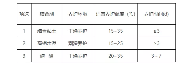 耐火浇注料在施工时牢记的步骤！